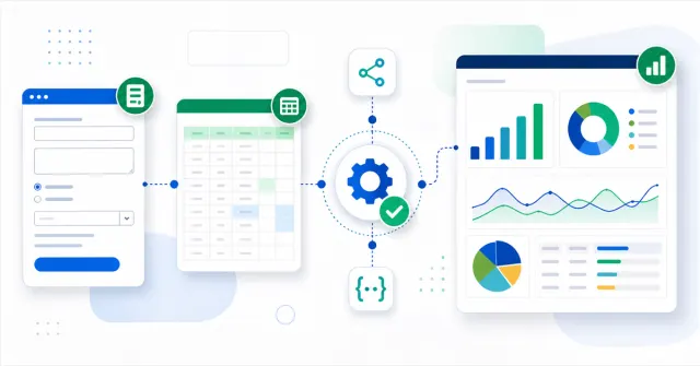 Digital flow for automated reports with a form, spreadsheet, API and dashboard