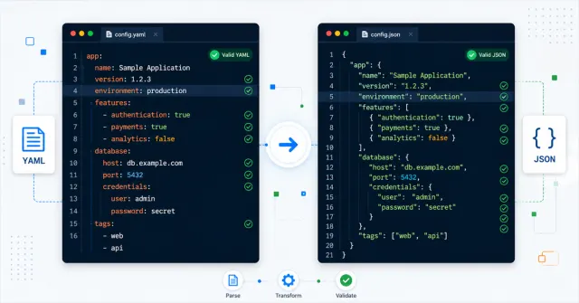 Conversion of a YAML configuration to JSON with structure validation